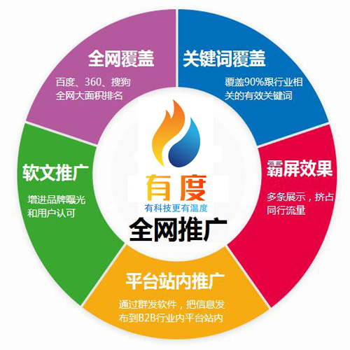 传统企业网络营销该怎么做呢？