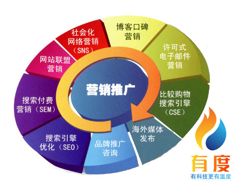 2026财税行业全网营销优质服务商推荐