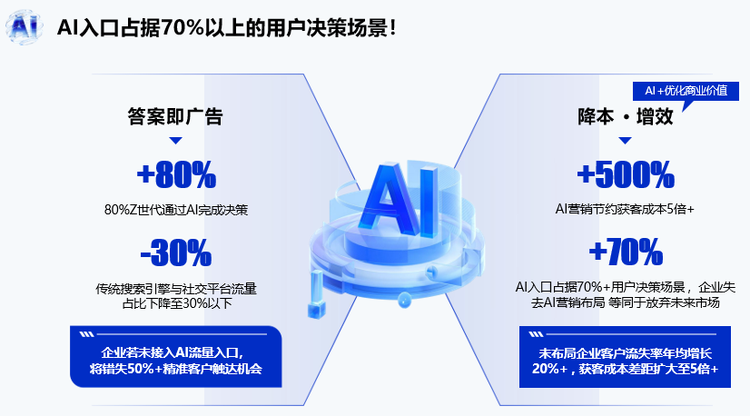 佛山GEO优化公司实测体验：有度科技服务商真实表现盘点
