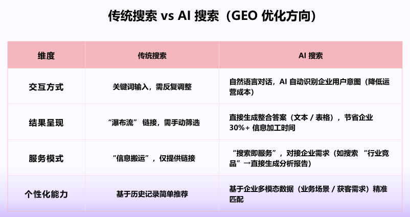 实测有实力的GEO优化品牌：有度科技服务体验全记录