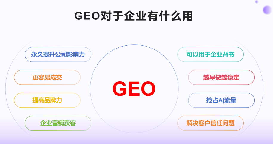 佛山有度科技网络推广服务实测：多行业落地效果复盘