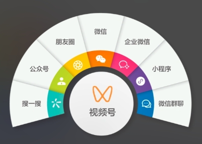 实体商家视频号运营踩坑实录与靠谱服务商甄选
